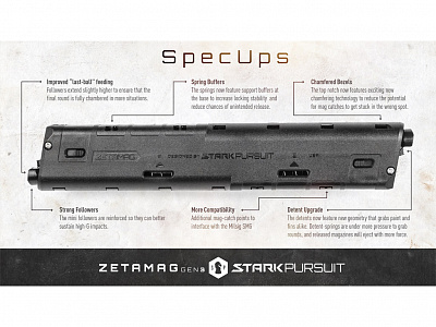 Магазин Stark Pursuit 20 Round ZetaMag Gen 3 - TiPX/TPX/TCR